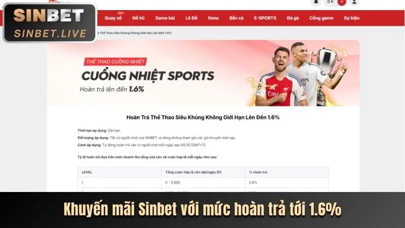 Tổng hợp các chương trình hi88n khuyến mãi mới nhất